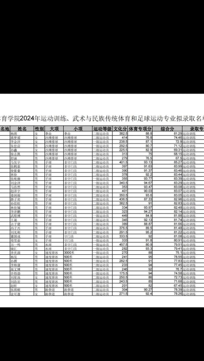 2024年沈阳体育学院热门专业全国排名