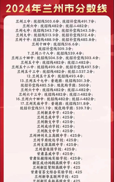 2024年兰州中考350分左右能读哪个高中