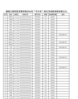 湖南文理学院芙蓉学院2024年在山西各专业录取分数线