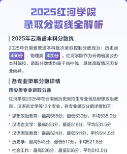 2025艺考多少分能上红河学院