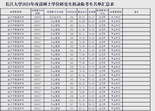 长江大学2024年在福建各专业录取分数线