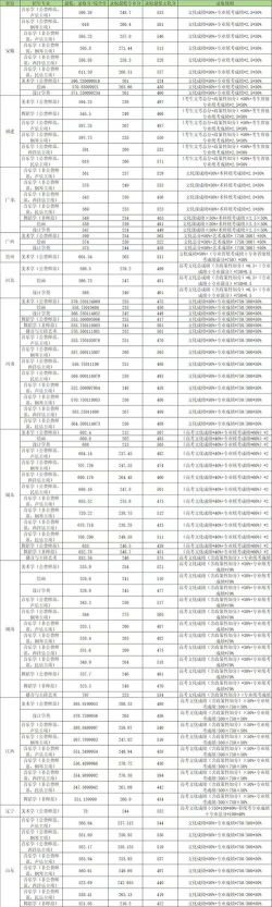 华中师范大学2024年在山东录取分数线、对应位次