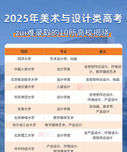 2025美术生文化课555分能上长春大学吗