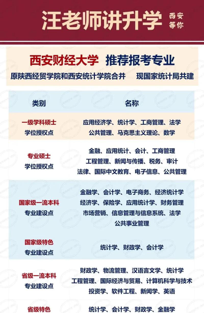 西安财经大学有哪些热门专业