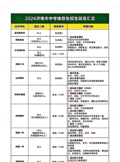 济南章丘特教学校2024年报名一年多少学费