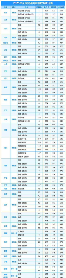 2024年武汉工程大学在河南全部专业录取位次、分数线