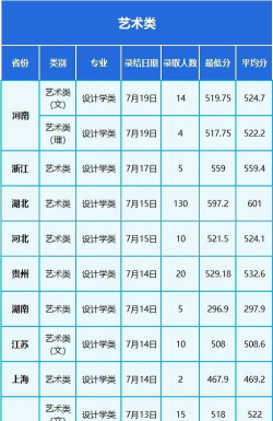 武汉轻工大学2024年在福建各专业录取分数线