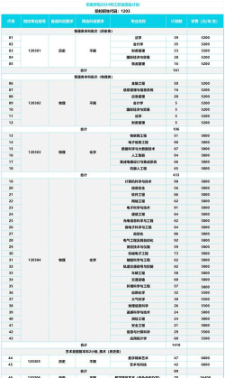 无锡学院2024年各省录取分数线