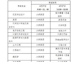 2024年湖北工程学院新技术学院在四川全部专业录取位次、分数线