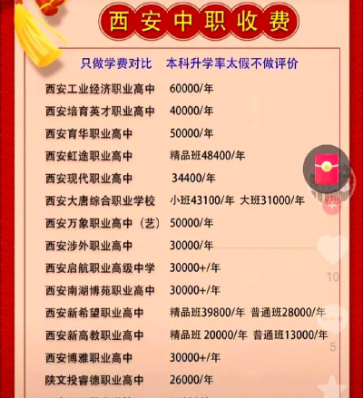 西安职业中专2024年报名一年多少学费