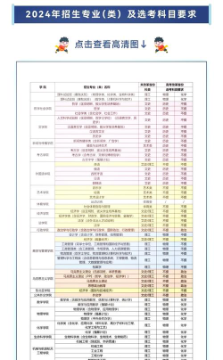 吉林大学有哪些热门专业