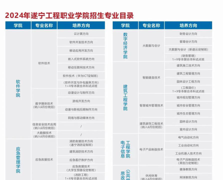 遂宁市建筑工程职业技术学校2024年学费多少钱一年