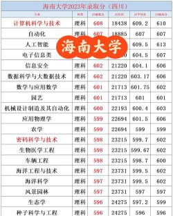 海南综合类602分能考哪些大学
