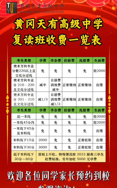 黄冈艺术学校2024年学费多少