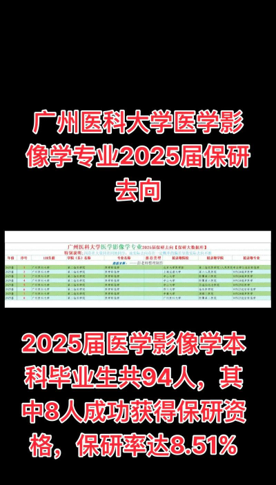 广东医科大学医学影像学专业怎么样