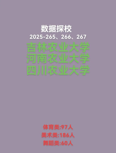 河南农业大学2024年在四川各专业录取分数线