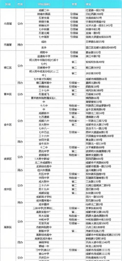 成都城市建设技工学校2024年报名学费多少钱