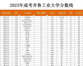 齐鲁工业大学近年在河南录取分数线概览（包括2022