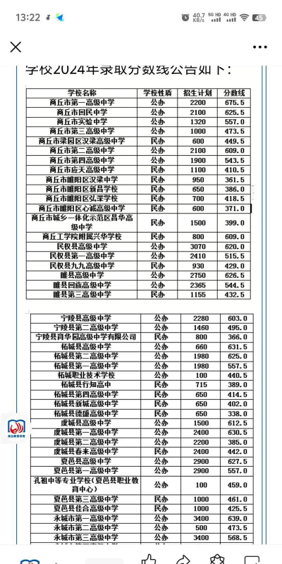 2024年商丘排名前三的公办中专学校名单