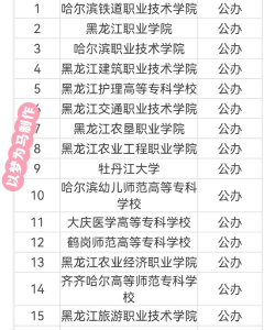 2024年哈尔滨排名前三的公办中专学校名单