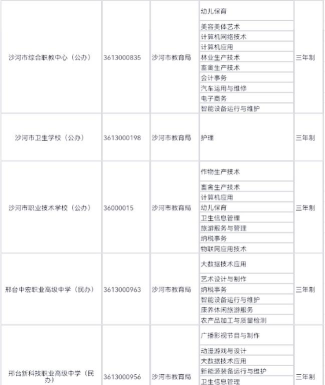 2024年邢台排名前三的民办中专学校名单