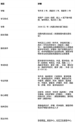 内蒙古医科大学蒙医学专业怎么样