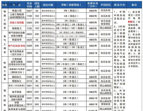 贵州2024年什么铁路学校最好就业