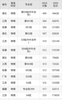 郑州航空工业管理学院2024年在广东各专业录取分数线