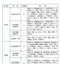 2024年泰州排名前三的公办中专学校名单