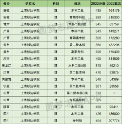 上海杉达学院是一本还是二本
