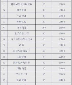湖南涉外经济学院日语专业怎么样