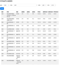 2024年兰州交通大学在甘肃全部专业录取位次、分数线