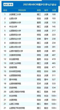 2024年山西排名前三的民办中专学校名单