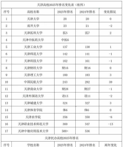 2025天津一本大学排名