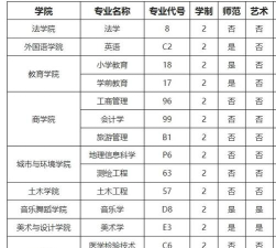 许昌学院2024年在山西各专业录取分数线