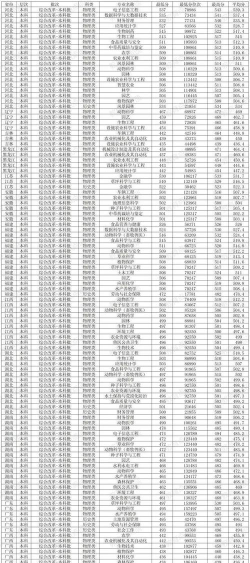 2024年甘肃农业大学在甘肃全部专业录取位次、分数线