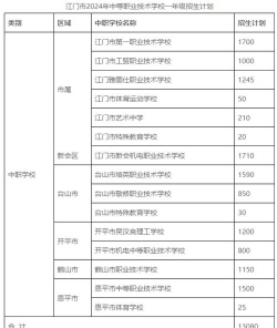 2024年江门排名前三的公办职业学校名单