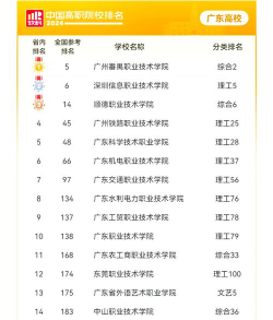 2024年广州排名前三的职业学校名单