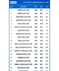 2024年阜阳排名前三的公办职业学校名单