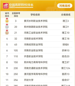 2024年郑州排名前三的职业学校名单