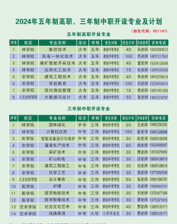 2024年榆林排名前三的民办中专学校名单