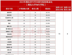 2024年湖北大学知行学院在河南录取分数线