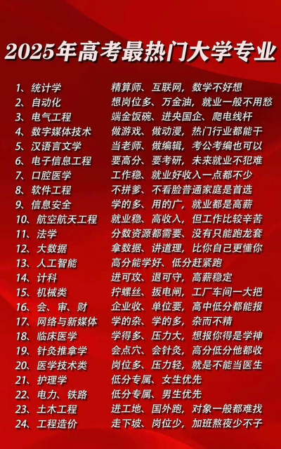 2025年573分能考生物技术专业吗