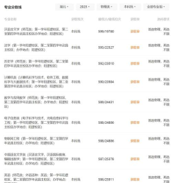 湖北大学2024年在贵州各专业录取分数线