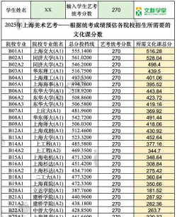 2025美术生文化课549分能上陕西理工大学吗