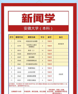 皖西学院新闻学专业怎么样