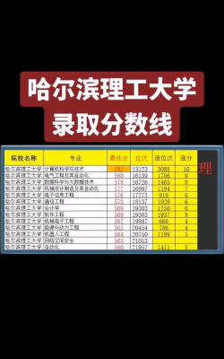 哈尔滨理工大学2024年在黑龙江录取分数线、对应位次