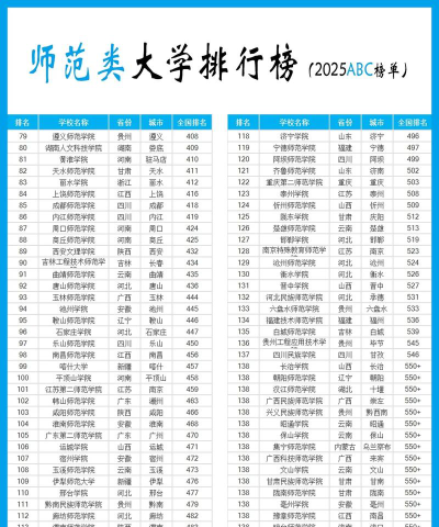 243分的师范类公办大学排行榜（2025考生参考)