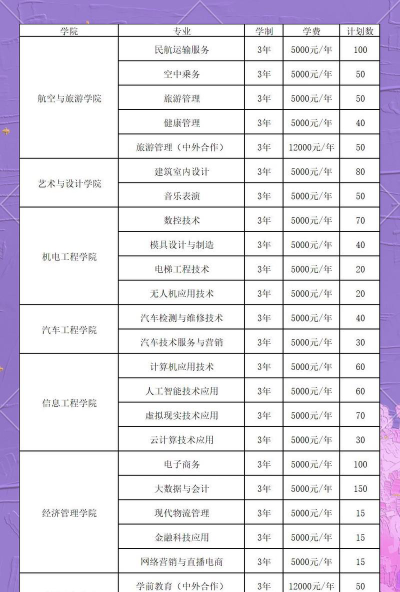 2024年抚州排名靠前的中职学校名单