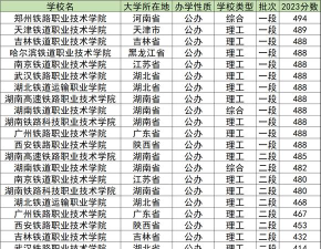 浙江2024年铁路学校学什么比较好
